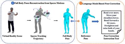 Full-body pose reconstruction and correction in virtual reality for rehabilitation training
